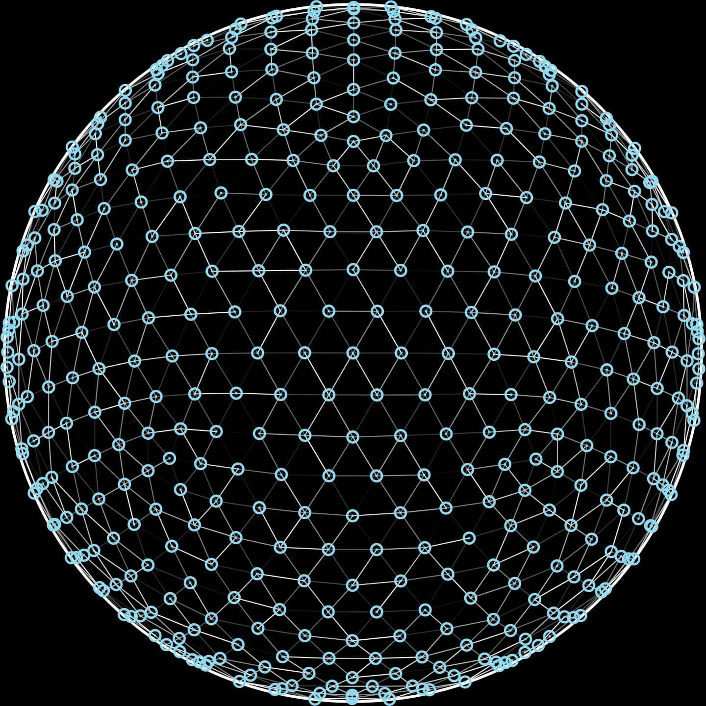 globus